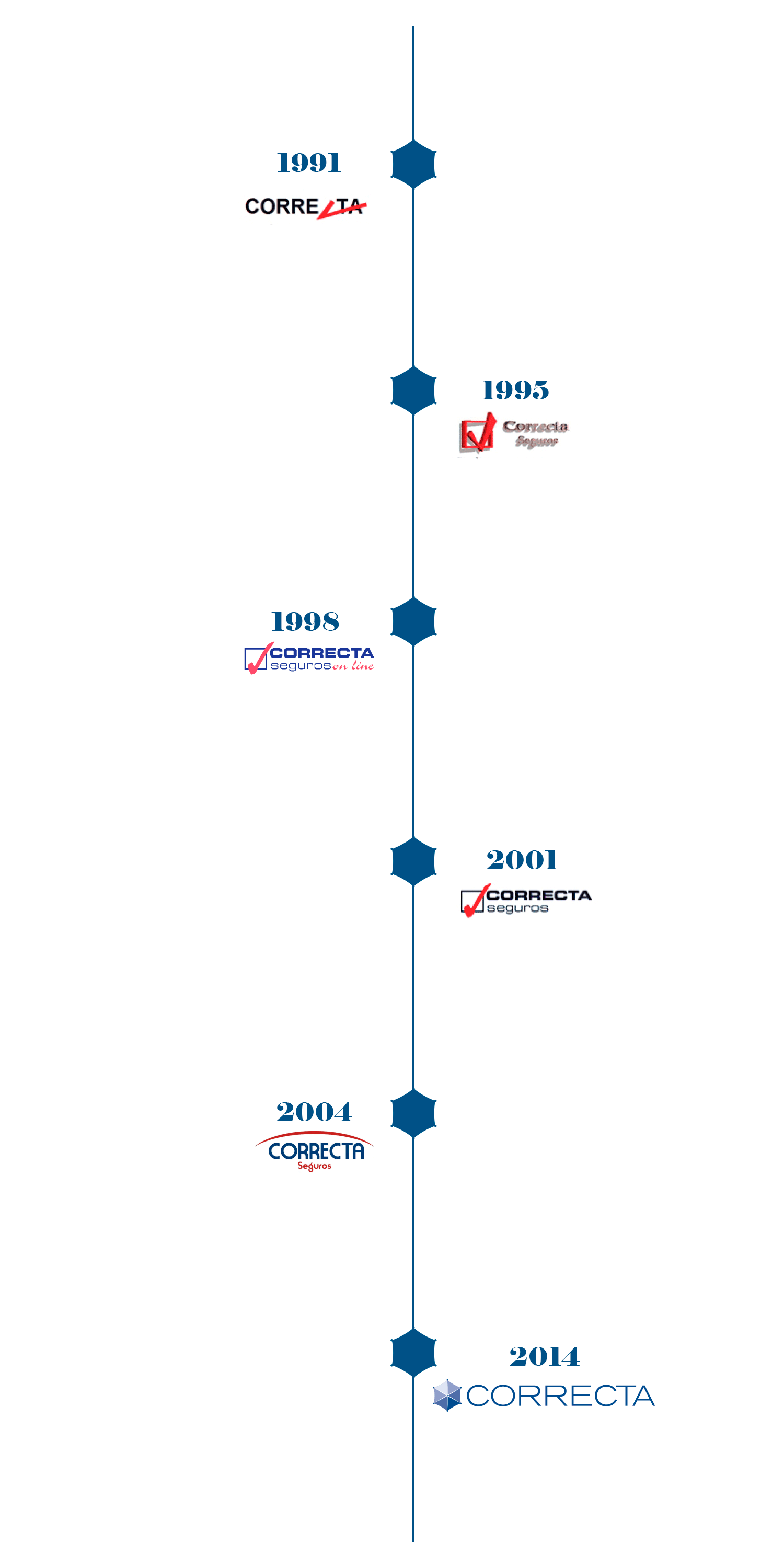 Timeline Logotipos - Correcta Consultoria